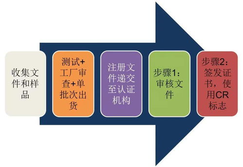 技貿破冰與筑籬 東盟技貿咨詢服務之越南電子電氣產品篇——埃克倫斯電氣的實踐與啟示